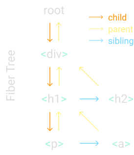 Fiber Tree 1